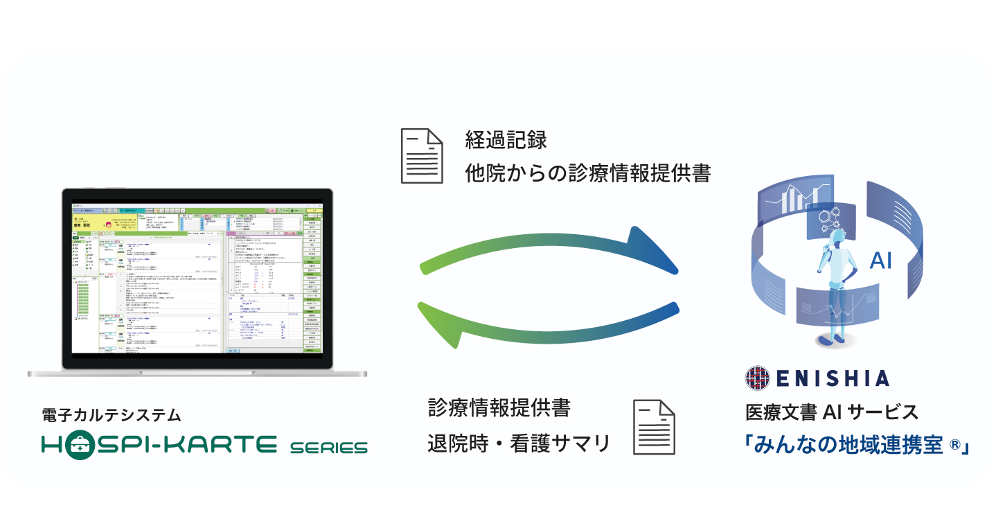 生成AI✖︎電子カルテ