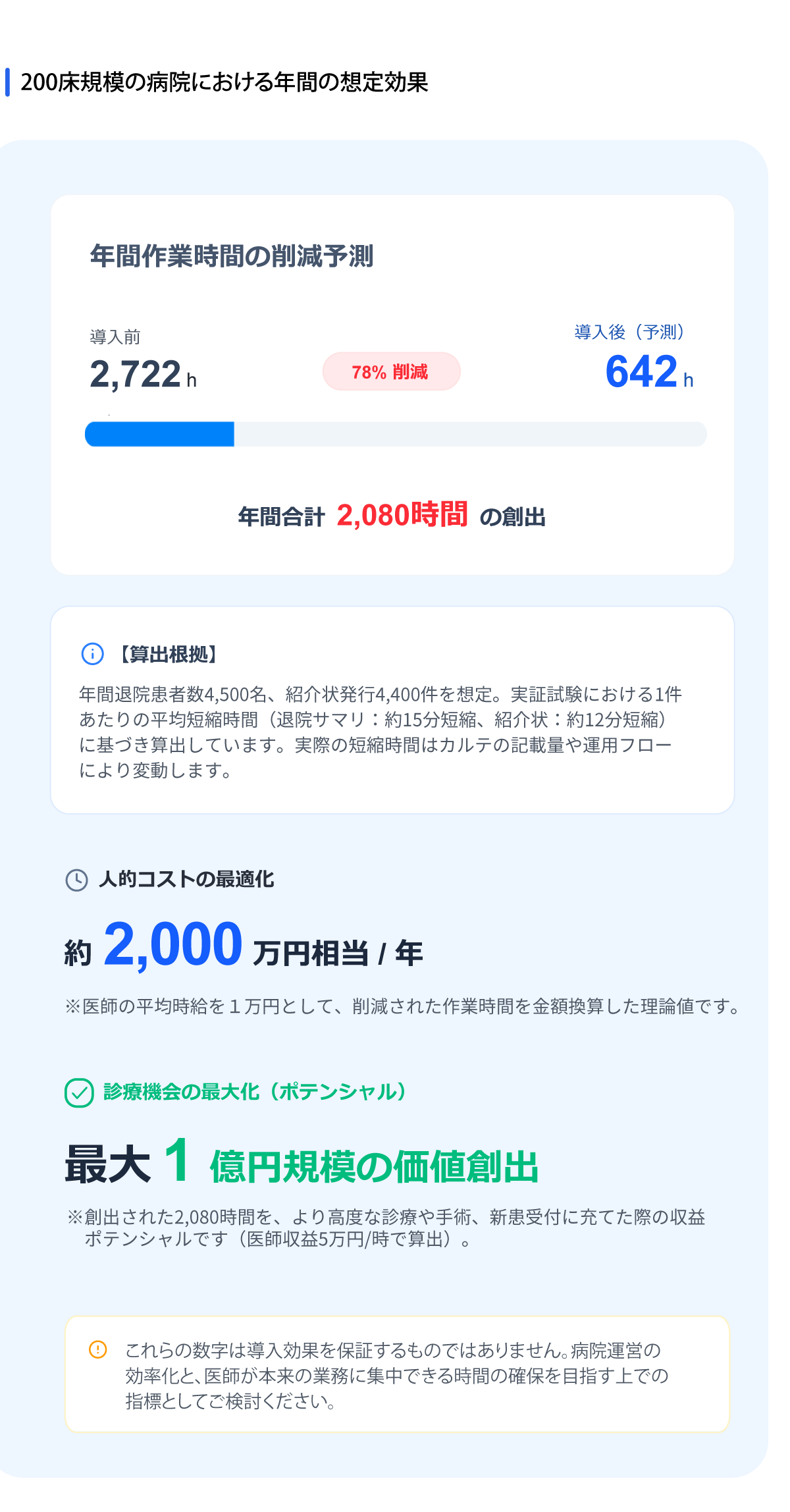生成AI✖︎電子カルテ