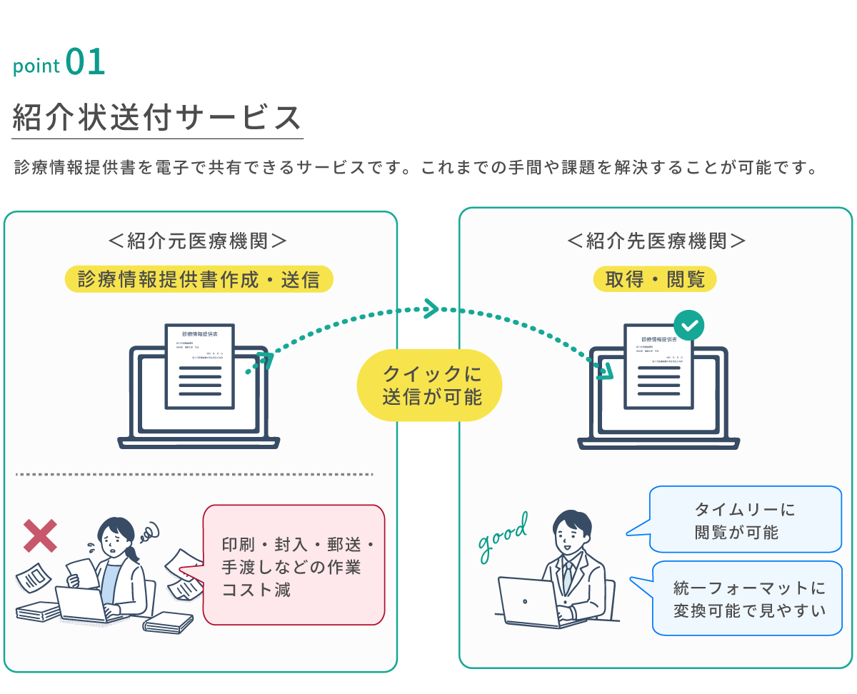 HL7FHIR・電子カルテ情報共有サービス